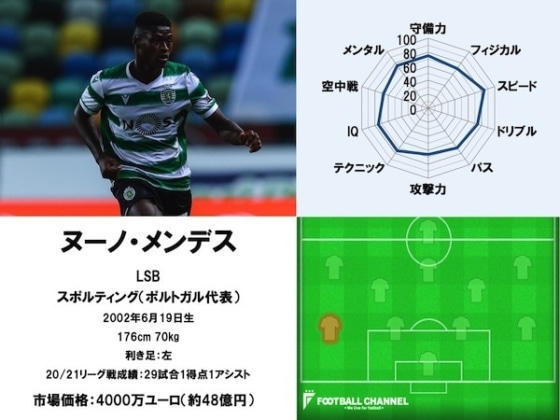 ヌーノ・メンデス21