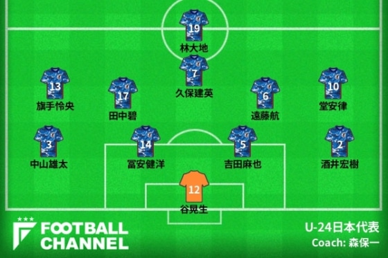 U-24日本代表予想スタメン
