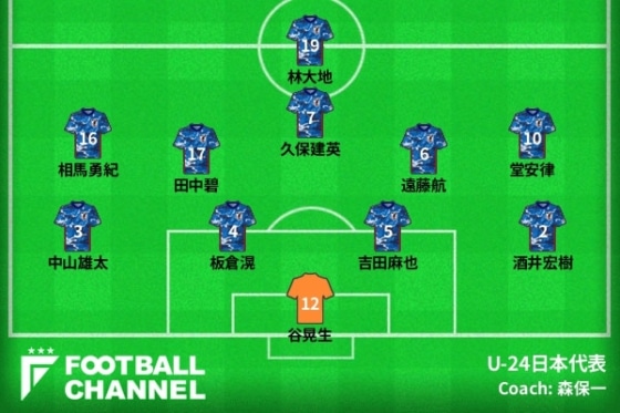 u24japan予想フォーメーション