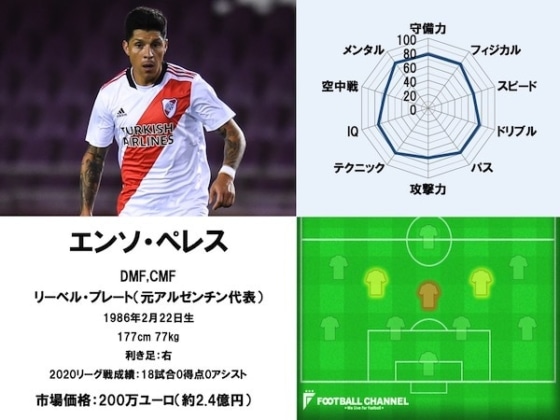エンソ・ペレス21