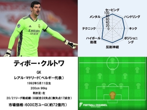 ティボー・クルトワ