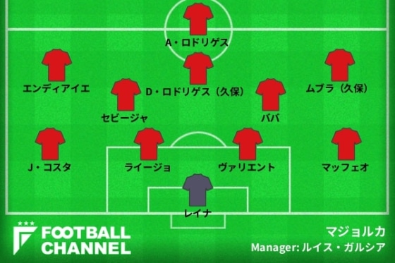 マジョルカ予想スタメン
