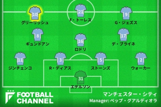 マンチェスター・シティ　スタメン