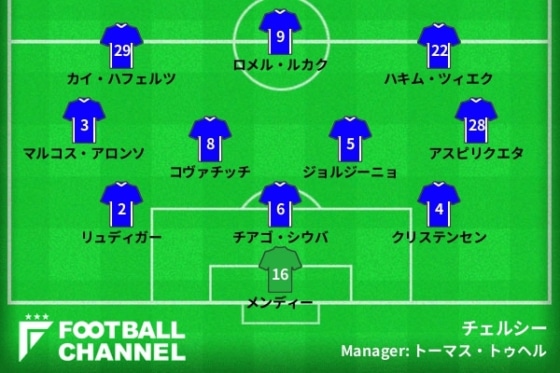 0929-チェルシーフォーメーション