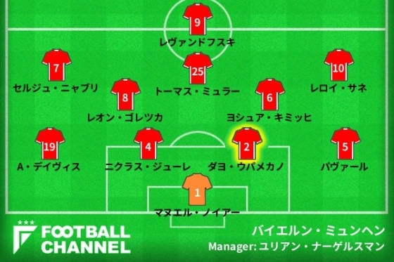 0907-バイエルン予想スタメン