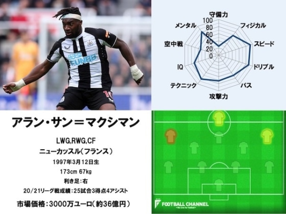 サン=マクシマン