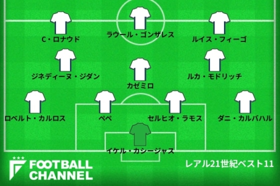1008-レアル21世紀ベスト11