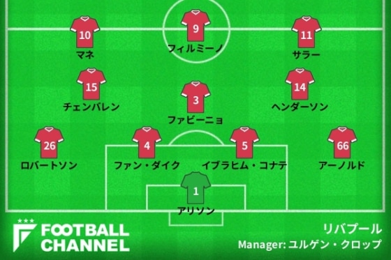 1019-リバプールフォーメーション