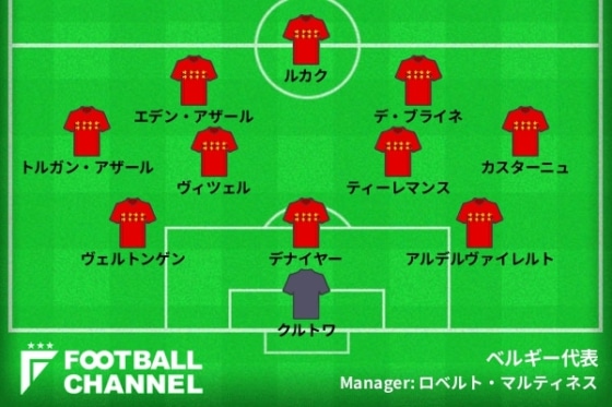 ベルギー代表スタメン
