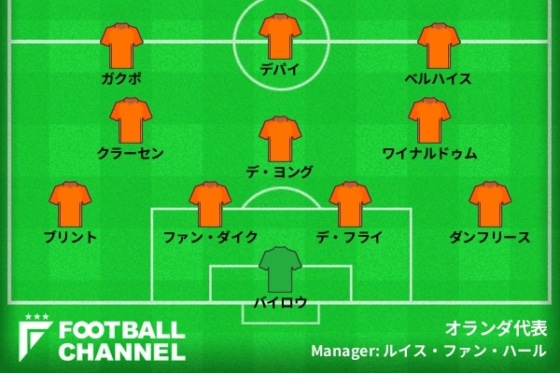 オランダ代表スタメン