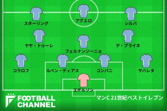 マンC　21世紀ベストイレブン