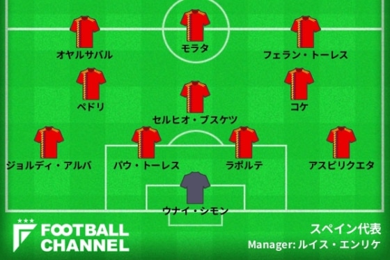 スペイン代表フォーメーション