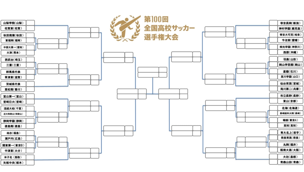 高校サッカー地区大会決勝の放送局は テレビ放送 中継 配信予定 第100回全国高校サッカー選手権大会 21年度 令和3年度 フットボールチャンネル