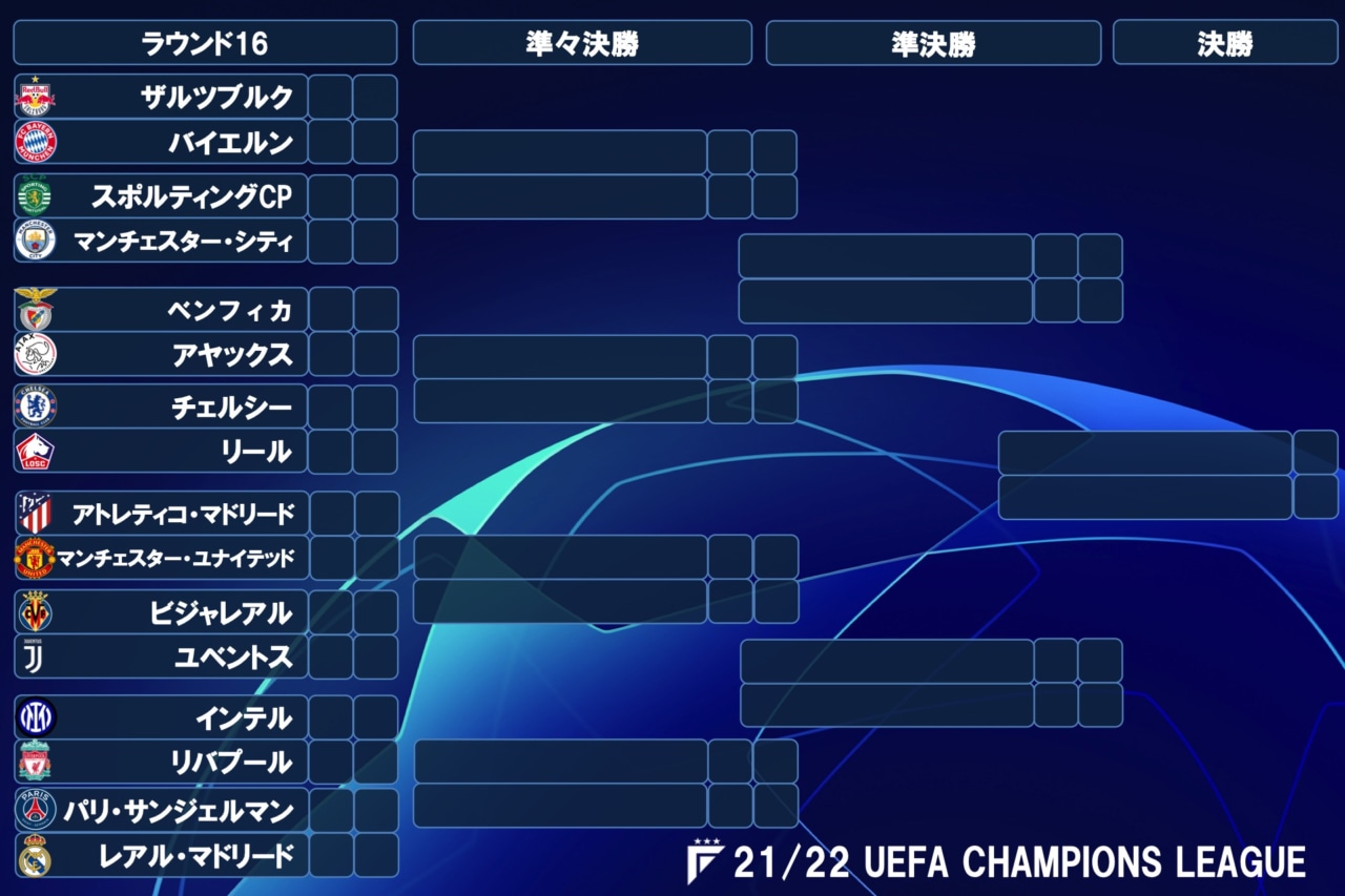 欧州cl 決勝トーナメント表 Uefaチャンピオンズリーグ21 22 組み合わせ フットボールチャンネル