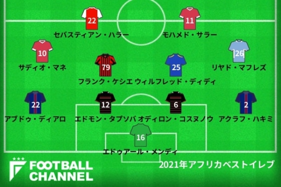 アフリカベストイレブン フォーメーション