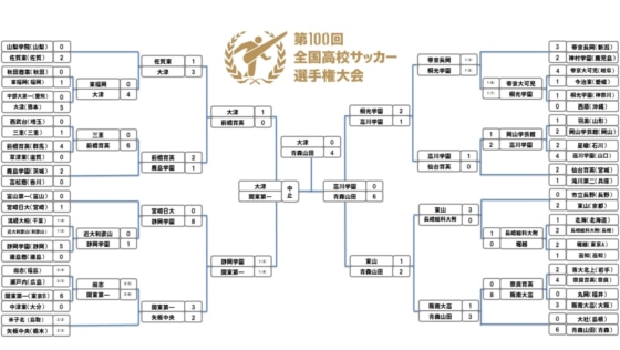 0110高校サッカー21T表