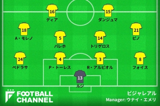 20220222_villareal_gen