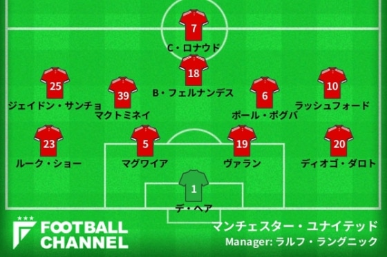 0223-マンUフォーメーション