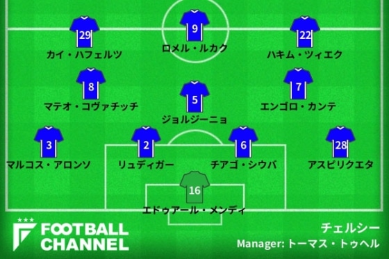 0222-チェルシーフォーメーション