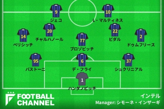 インテルフォーメーション