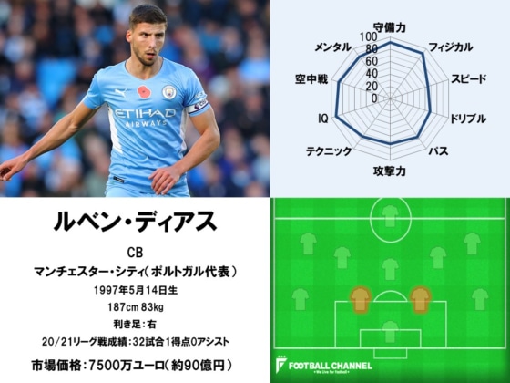 ルベン・ディアス22