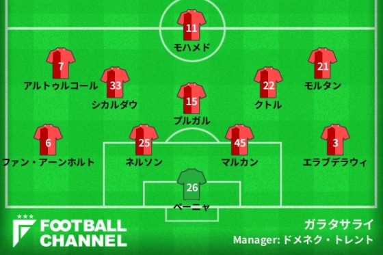 20220310_galatasaray_gen