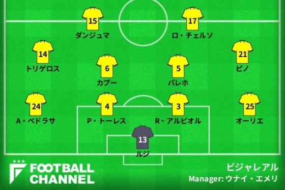 20220316_villarreal_gen