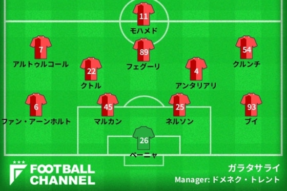 20220317_garatasaray_gen