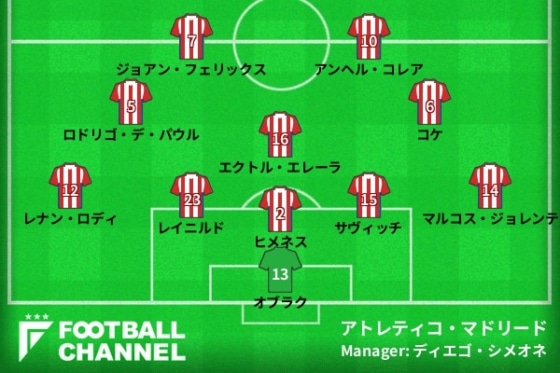 0315-アトレティコフォーメーション