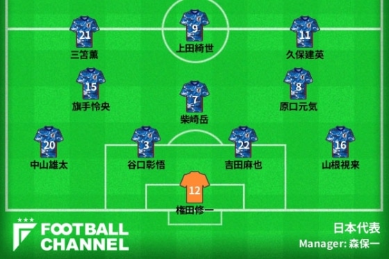 0328日本代表予想フォーメーション