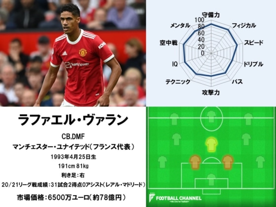 ラファエル・ヴァラン22