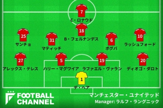 0315-マンUフォーメーション