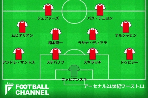 アーセナル21世紀ワースト11