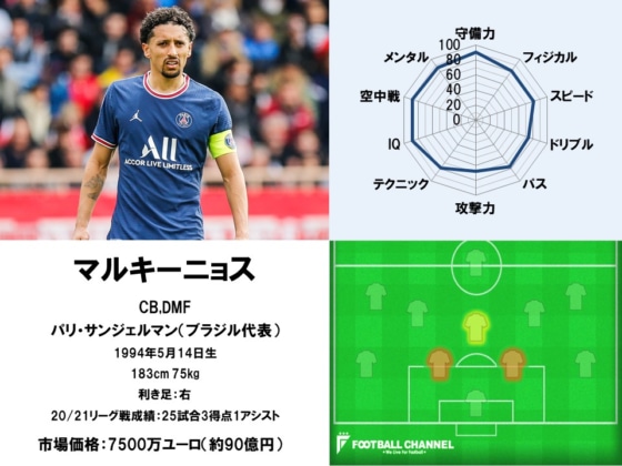 マルキーニョス22