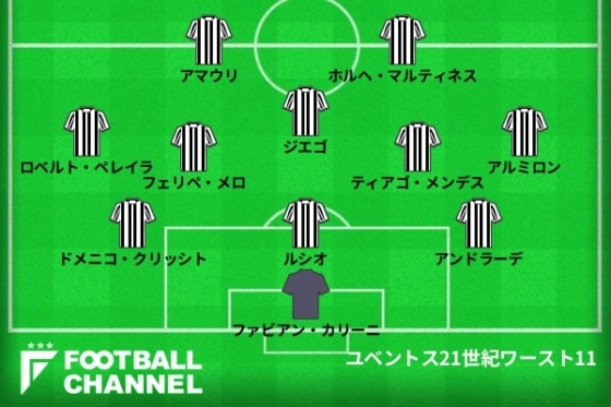 ユベントス21世紀ベスト11