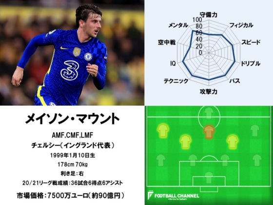 マウント22