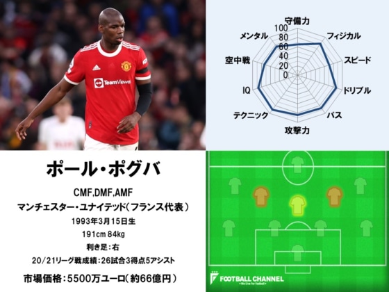 ポグバ22