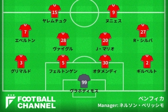 20220405_benfica_gen