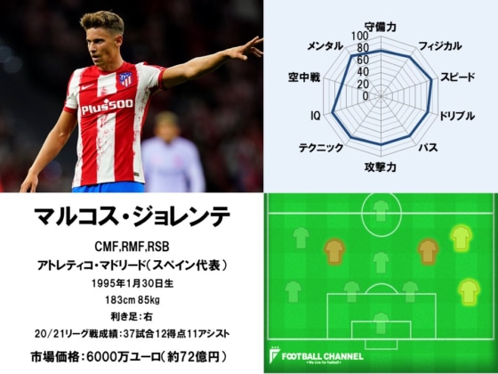 マルコス・ジョレンテ22