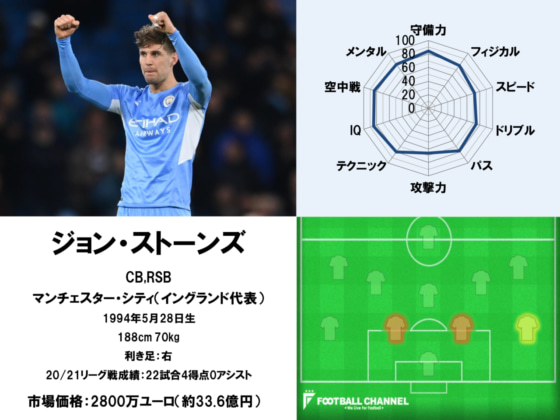 ストーンズ22 (1)