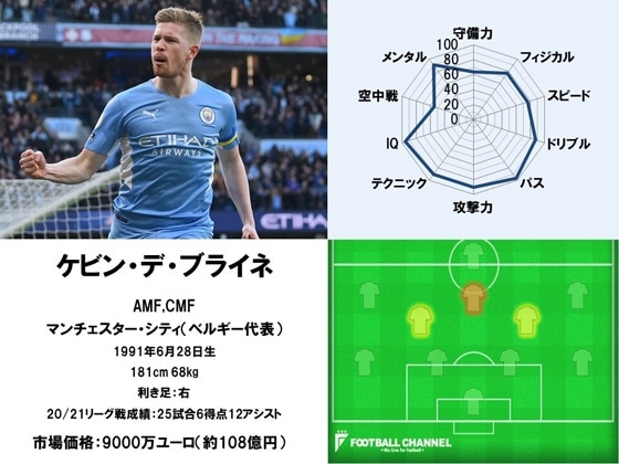 デ・ブライネ22