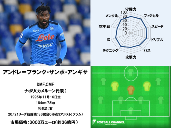 ザンボ・アンギサ22 1