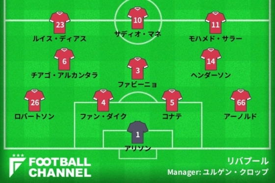 リバプール予想フォーメーション2