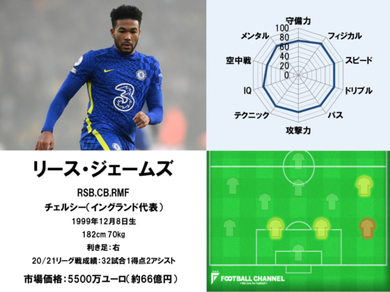 リース・ジェームズ22
