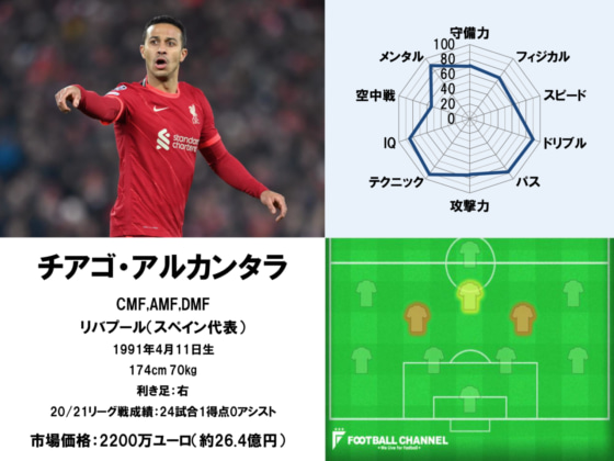 アルカンタラ22 1