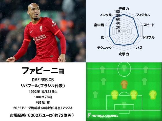 ファビーニョ22
