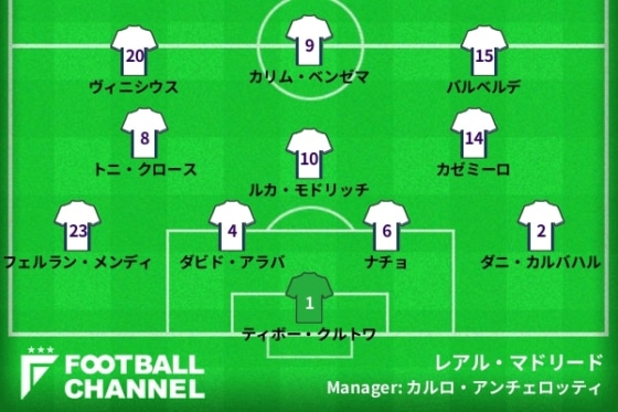 0412レアル予想スタメン