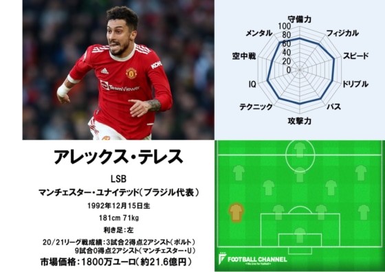 アレックス・テレス