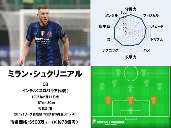 シュクリニアル