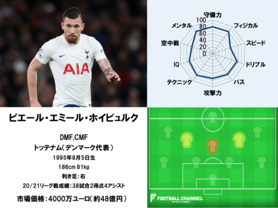 ホイビュルク22